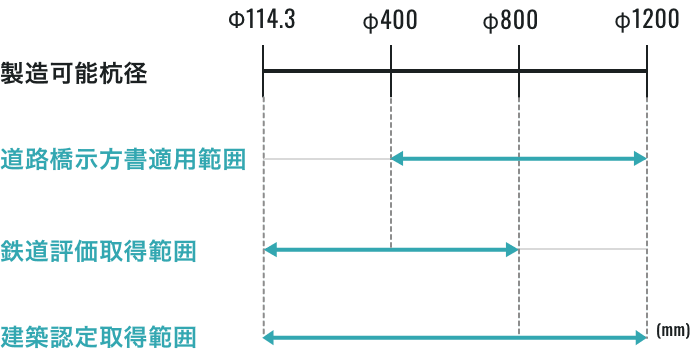 閉端タイプの表